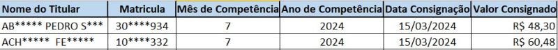 Arquivo:Layoutconsignado.jpg